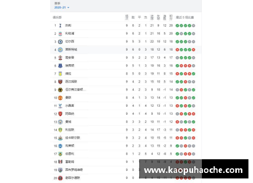 英超积分榜：领先者稳固，竞争激烈