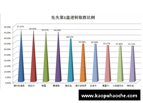 ATP球员数据统计与分析：全方位探索巅峰表现