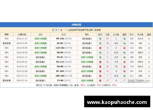 湖人球员战绩统计及分析：历年表现一览