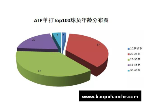 ATP球员年龄分析：青春飞逝与职业巅峰的时间之间